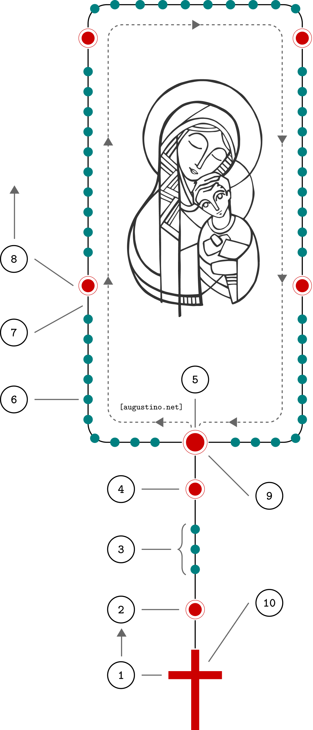 2. LẦN HẠT CHUỖI ĐẦY ĐỦ